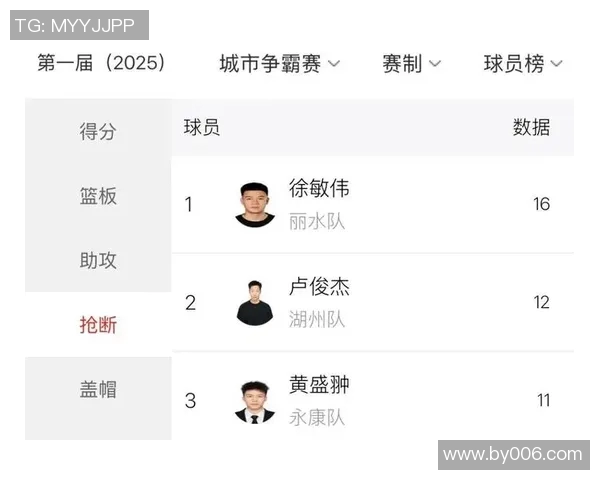 杭州乒乓球队在钻石联赛中以58分稳居积分榜首位
